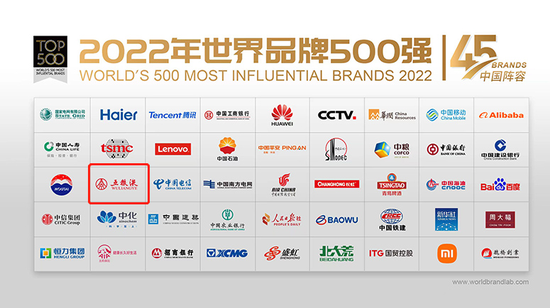 2022中国酒类企业30强发布：茅台、五粮液、华润啤酒位列前三！