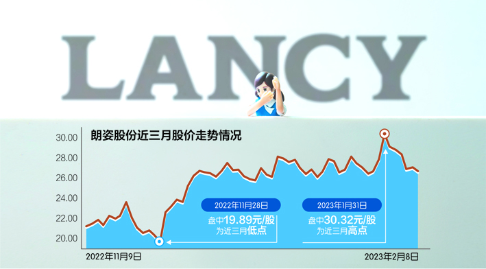 朗姿股份实控人上演“实力宠妻”:“折价”向妻子转让市值近6亿元股票