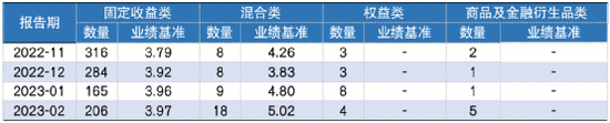 银行理财产品市场回暖，存续规模扩张