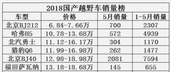 {體育投注}(世界名车越野车排行榜前十名)